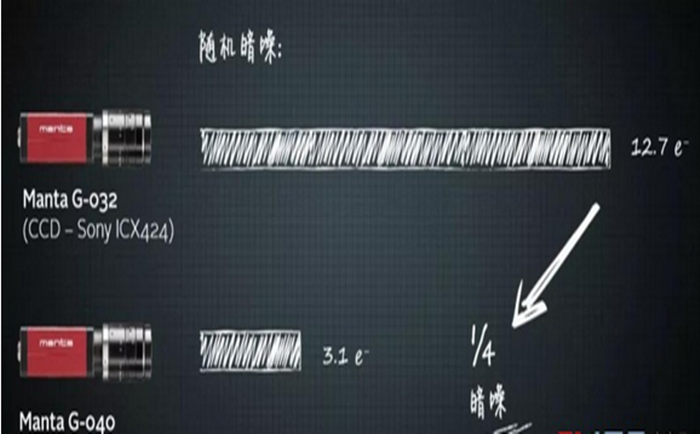 凝膠成像系統(tǒng)核心部件介紹