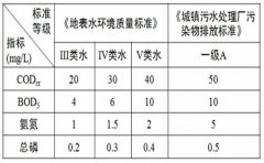 工業(yè)純水系統(tǒng)標(biāo)準(zhǔn)有哪些?工業(yè)純水系統(tǒng)標(biāo)準(zhǔn)介紹