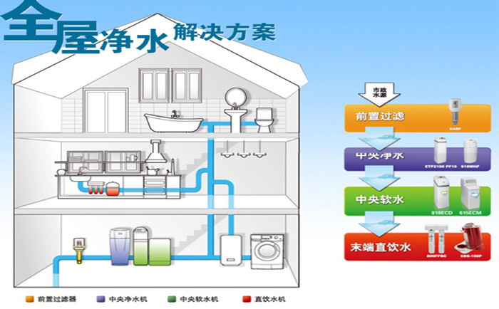 純水處理系統(tǒng)選購技巧