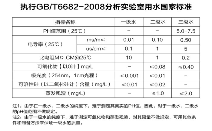 什么是超純水機(jī)?實(shí)驗(yàn)室該如何選擇超純水機(jī)設(shè)備?