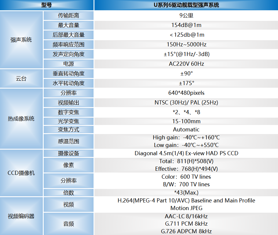 U系列6驅(qū)動(dòng)艦載型強(qiáng)聲系統(tǒng)