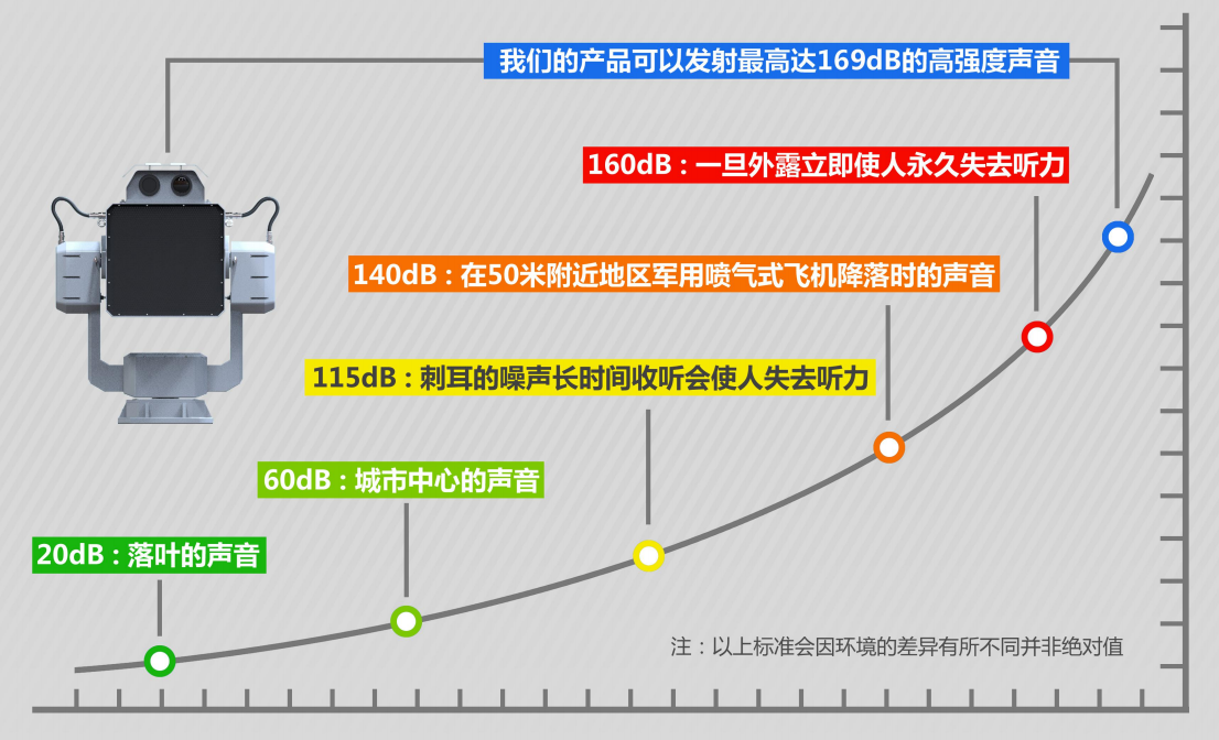 S系列雙驅(qū)動單兵強(qiáng)聲設(shè)備