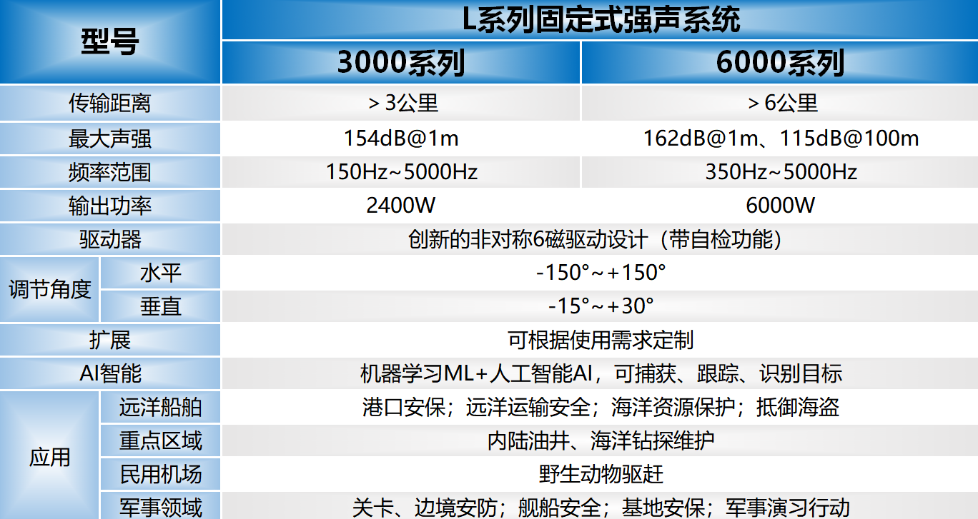 L系列6驅(qū)動(dòng)固定式強(qiáng)聲設(shè)備